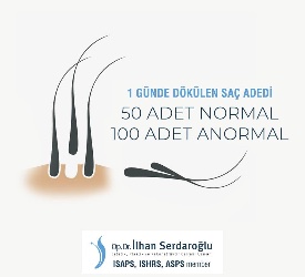 Günde 50 tel saç dökülmesi normal, 100 adet saç kaybı anormalmiş